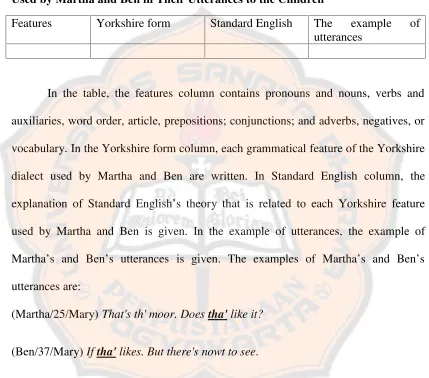 Table 13. The Example of the Grammatical Features on the Yorkshire DialectUsed by Martha and Ben in Their Utterances to the Children