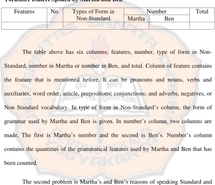 Table 14. The Example of List of the Common Grammatical Features on theYorkshire Dialect Spoken by Martha and Ben