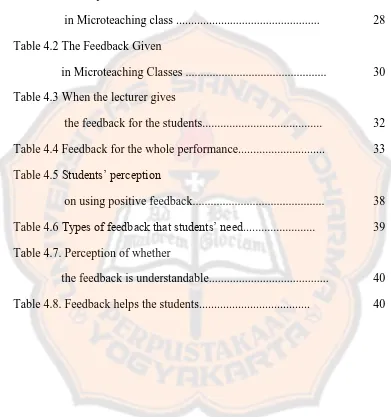 Table 4.1 The Implementation of Feedback  
