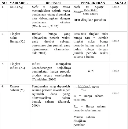 Tabel 3.1   