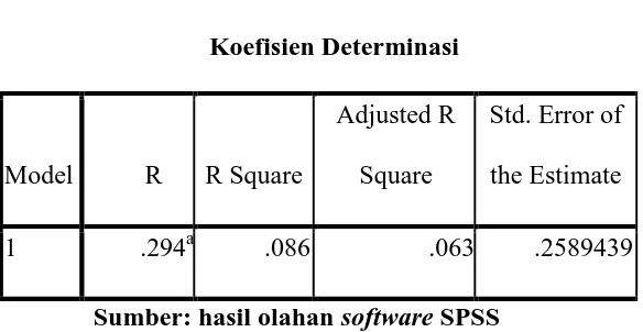 Tabel 4.5  