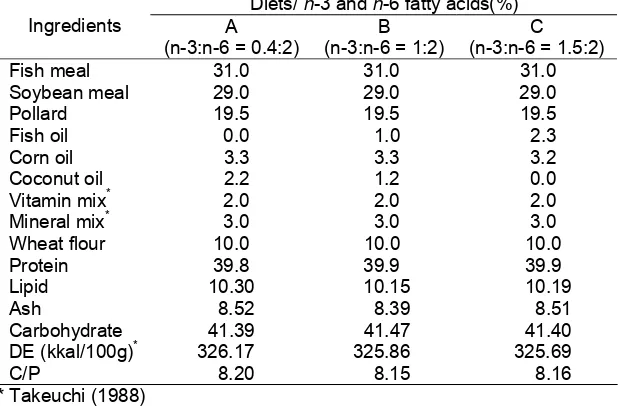 Table 1.  Composition and proximate analysis of the experimental diets Diets/ -3 and -6 fatty acids(%) 