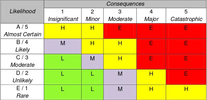 Tabel 8. Tingkat Keparahan (Severity) 