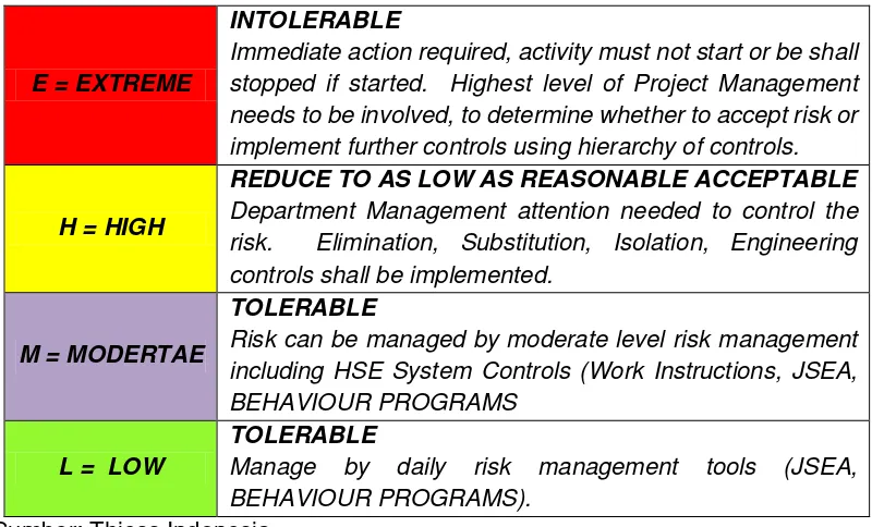 Tabel 10. Tolerability Criteria 