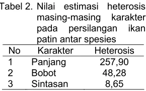 Tabel 2. Nilai estimasi heterosis 
