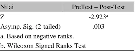 Tabel 1. Test Statistics 
