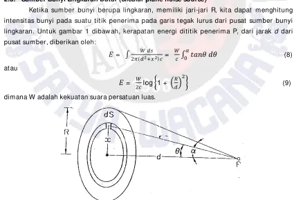 Gambar 1: Geometri sumber bunyi lingkaran datar (Cilcular plane noise source) & titik penerima P 