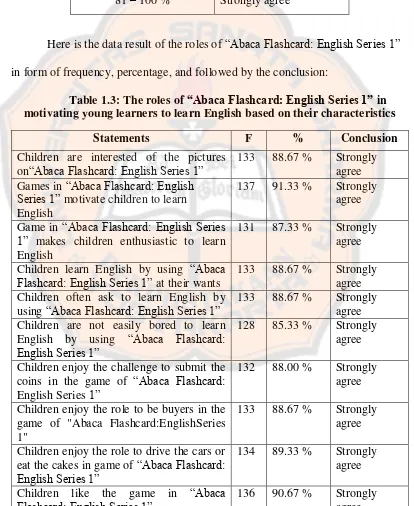 Table 1.3: The roles of “Abaca Flashcard: English Series 1” in 