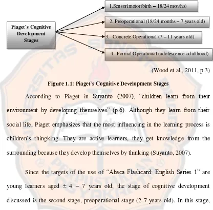 Figure 1.1: Piaget`s Cognitive Development Stages 