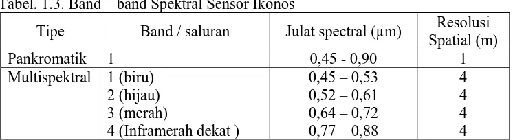 Tabel. 1.3. Band – band Spektral Sensor Ikonos 