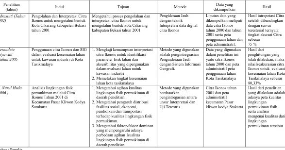 Tabel 1.4. Perbandingan Pustaka dan Penelitian Sebelumnya 