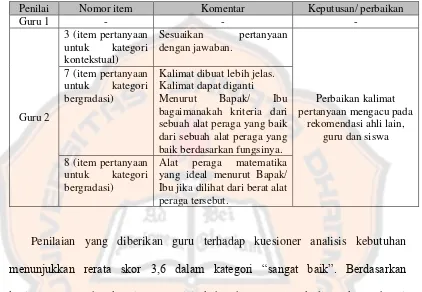 Tabel 4.19 Rekapitulasi Penilaian Kuesioner Analisis Kebutuhan Siswa oleh Guru 