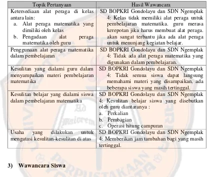 Tabel 4.4 Hasil Wawancara Guru Kelas III SD BOPKRI Gondolayu dan SDN 