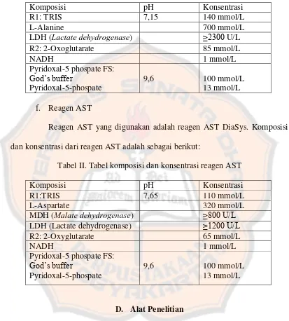Tabel II. Tabel komposisi dan konsentrasi reagen AST 