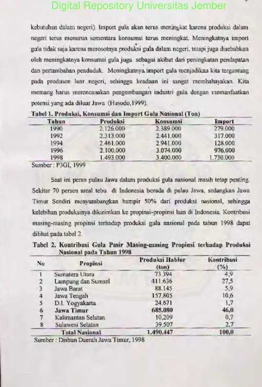 Tabel l. l'roduksi, Konsumsi dan Import Gula Nasional (fon),__ _ _ _ __ _ 