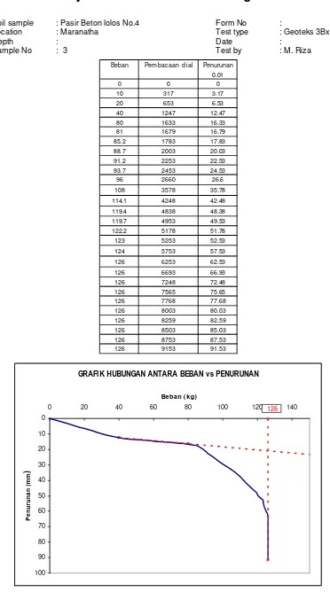 GRAFIK HUBUNGAN ANTARA BEBAN vs PENURUNAN 