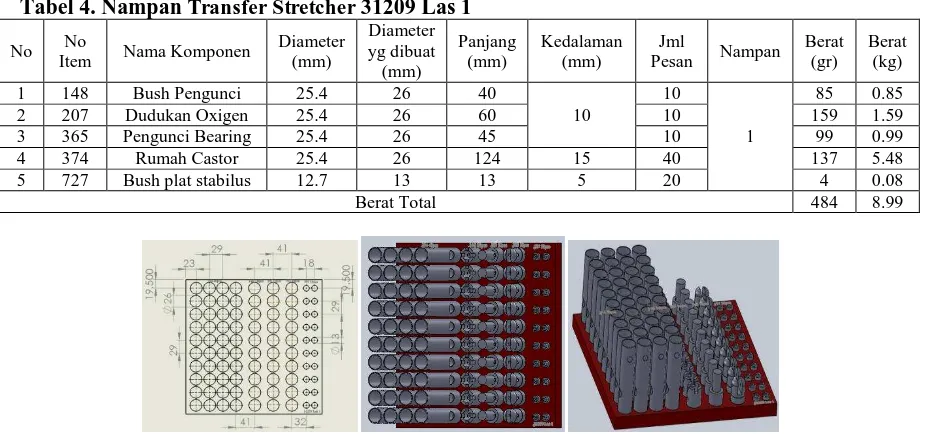 Tabel 4. Nampan  Transfer Stretcher 31209 Las 1 Diameter 