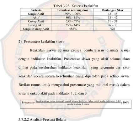 Tabel 3.23: Kriteria keaktifan Presntase rentang skor 