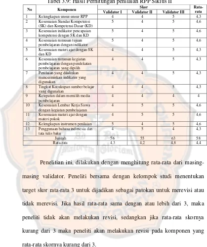 Tabel 3.9: Hasil Perhitungan penilaian RPP Siklus II Skor 