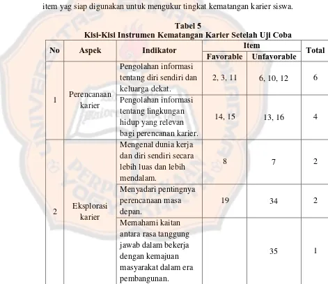 Tabel 5 Kisi-Kisi Instrumen Kematangan Karier Setelah Uji Coba 