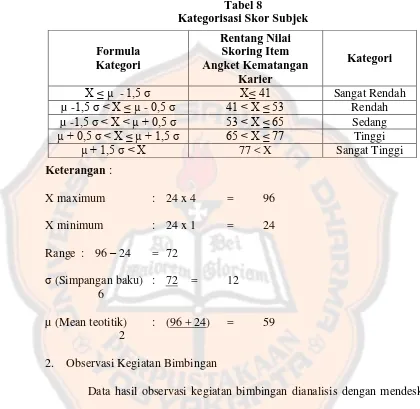 Tabel 8 Kategorisasi Skor Subjek  