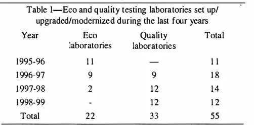 Table I-Eco and quality testing laboratories set upl 