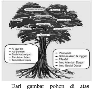 gambar pohon 