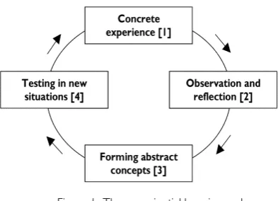 Figure 1. The experiential learning cycle  