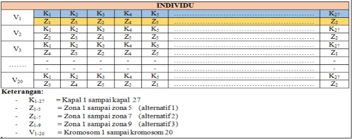 Gambar 4. Pendefinisian Individu  