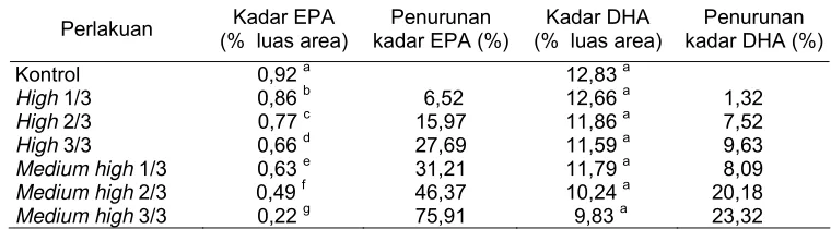 Tabel 4. 