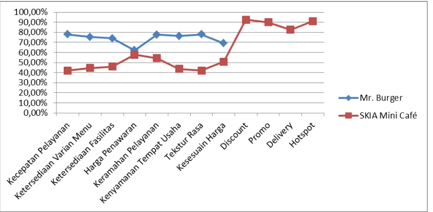 Gambar 2. Grafik Kanvas Usulan  