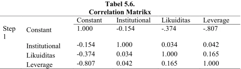 Tabel 5.6. 