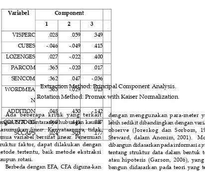Tabel 1. Hasil CFA pada data NPV.RAWComponent Score Coefficient Matrix