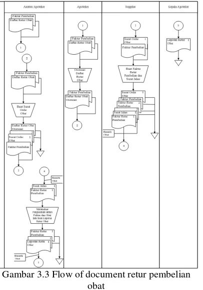 Gambar 3.4 Context Diagram Sistem InformasiPersediaan Barang Apotek Suruh.
