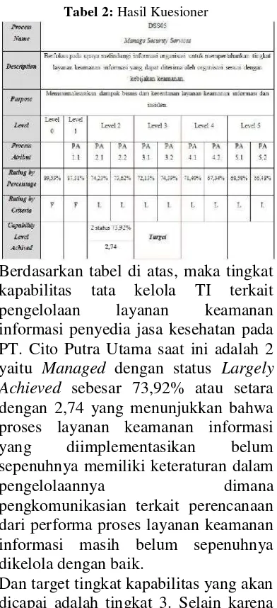 Tabel 2: Hasil Kuesioner