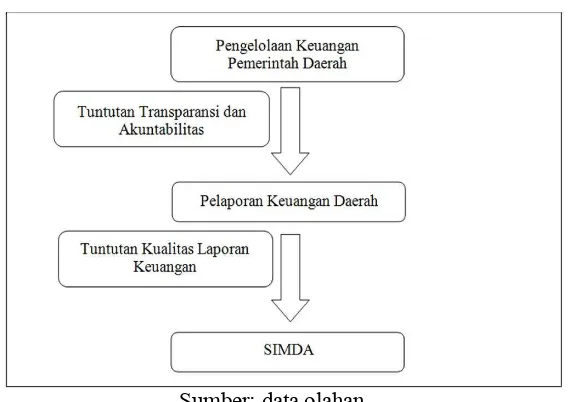 Gambar 1 Kerangka Pemikiran Penelitian 