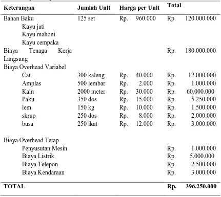 Tabel 3. Biaya Memproduksi Sendiri Periode 2014 