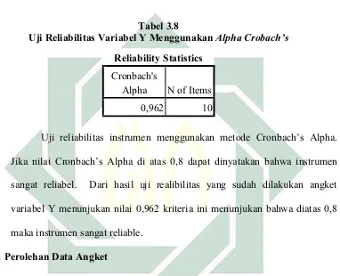   Tabel 3.8Uji Reliabilitas Variabel Y Menggunakan 