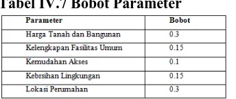 Tabel IV.7 Bobot Parameter 