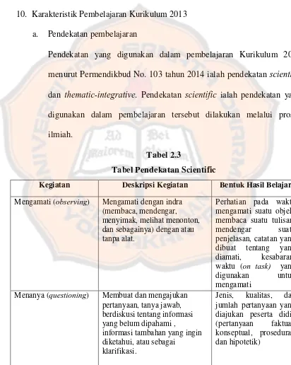 Tabel Pendekatan ScientificTabel 2.3  