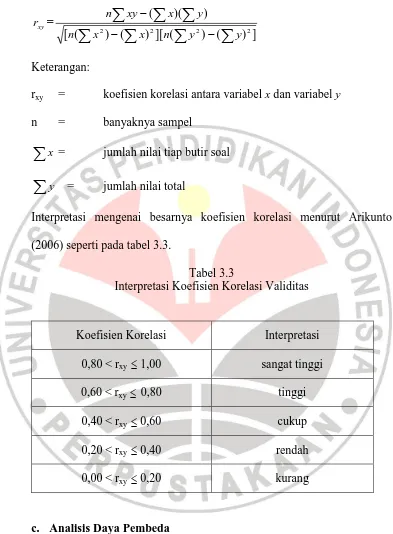 Tabel 3.3 Interpretasi Koefisien Korelasi Validitas 