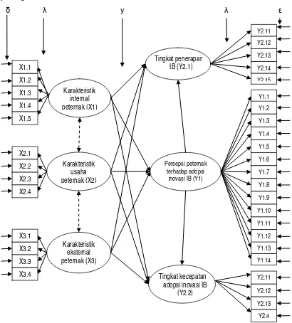 Gambar 9. Model hubungan antar faktor-faktor terkait dalam penerapan IB 