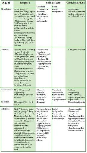 Tabel 2.1. Obat-obat tokolitik dan efek samping60 
