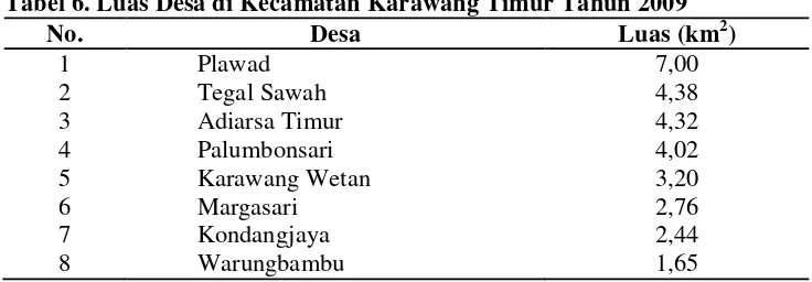 Tabel 6. Luas Desa di Kecamatan Karawang Timur Tahun 2009