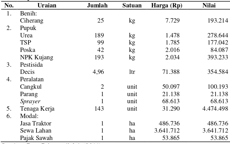 Tabel 8. Rata-rata Penggunaan Input Usahatani Beras di Desa Kondangjayaper Satu Musim Panen Tahun 2010