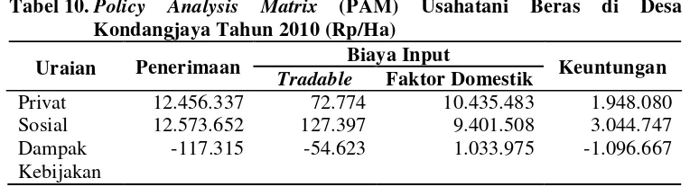 Tabel 10. Policy 