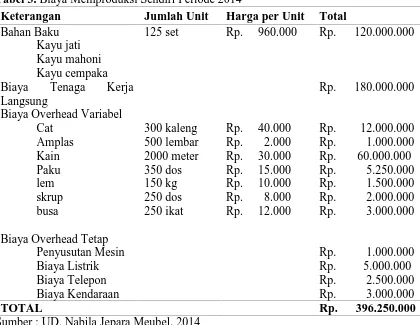 Tabel 3. Biaya Memproduksi Sendiri Periode 2014KeteranganJumlah UnitHarga per Unit