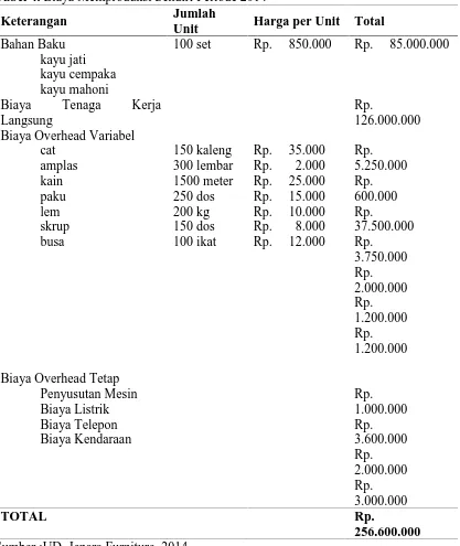 Tabel 4. Biaya Memproduksi Sendiri Periode 2014Jumlah