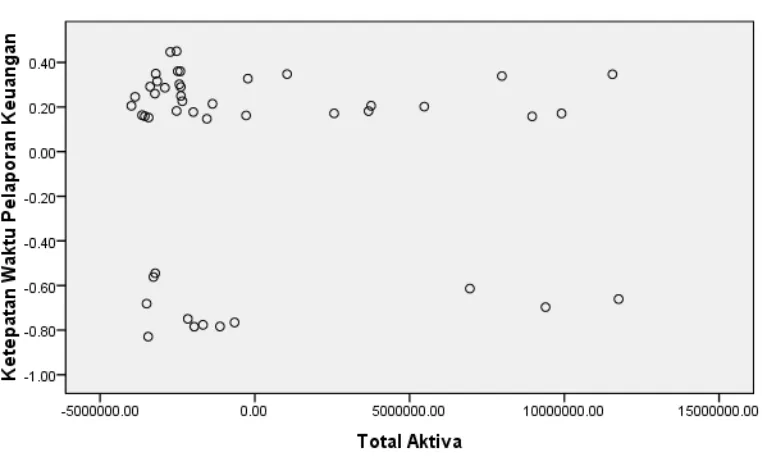 Gambar IV-2Output SPSS Grafik Histogram