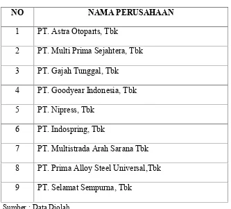 Tabel III-3